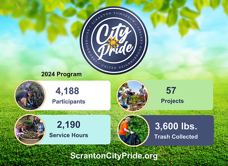 Graphic chart depicting stats from Scranton City Pride's 2024 cleanup efforts. Text reads: "4,188 participants / 57 projects / 2,190 service hours / 3,600 lbs. of trash collected"