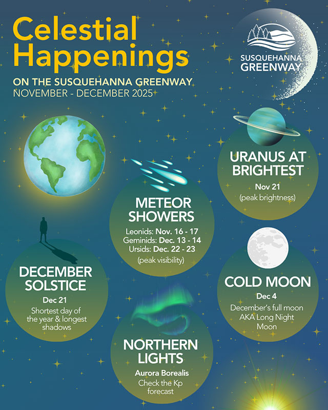 Graphic depicting five unique celestial events happening throughout the winter. 