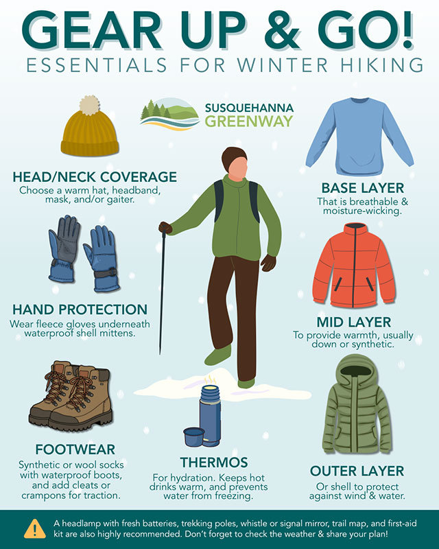 A graphic depicting the proper way to layer clothing for a winter hike from Susquehanna Greenway Partnership.